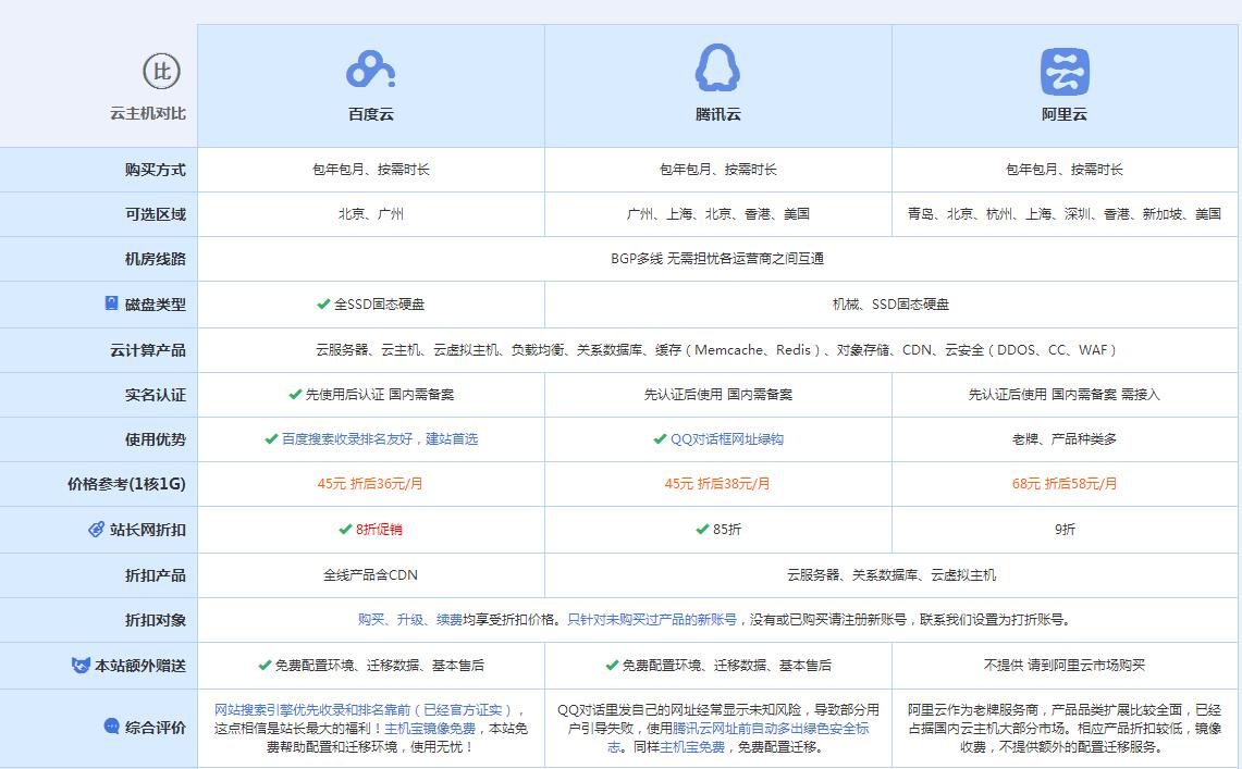 秦都云主机代理对比.jpg
